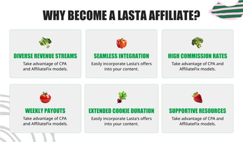 Boost Earnings With The Lasta Affiliate Program In Health Wellness