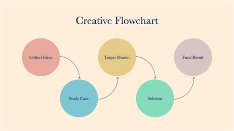 Creative Flowchart Slide Infographic Template S08122204 – Infografolio