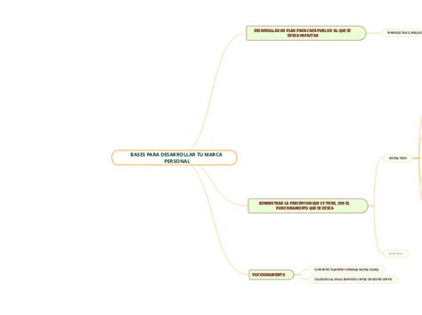 BASES PARA DESARROLLAR TU MARCA PERSONAL Mindmap