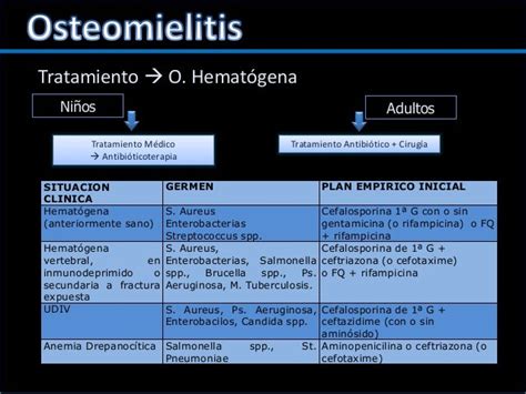 12 Osteomielitis