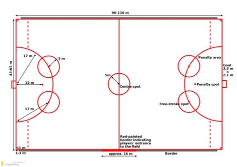 Different Types Of Stadium Dimensions - Engineering Discoveries ...