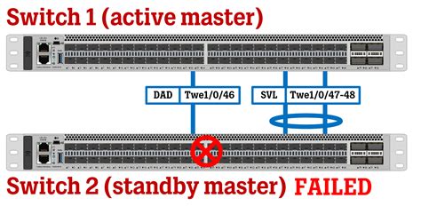 Stackwise Virtual Switch Replacement Standby Failed — Wires And Wifi