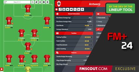 Fm 24 Lineup Tactic And Ratings Tool Fm Scout