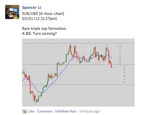 Forex Trading The Big Turn 12 840 Profits On The 4 Hour Chart