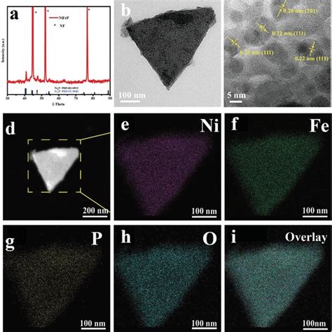 A Xrd Pattern B Tem Image C Hrtem Image D Stem Image And Ei