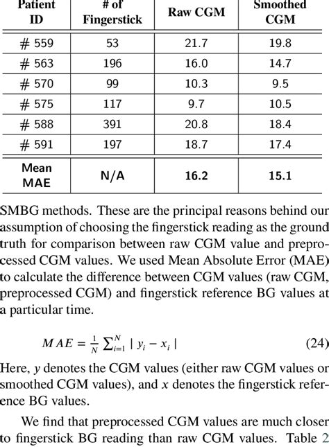 Comparison of the accuracy () of raw CGM values and Kalman Smoothed CGM ...