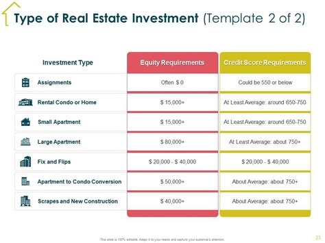 Real Estate Investment Powerpoint Presentation Slides Presentation