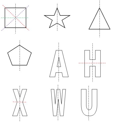 Geometric Relations: Reflection Symmetry | Free Homework Help