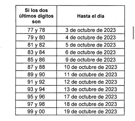 Declaración De Renta Ministerio De Hacienda Dio A Conocer El