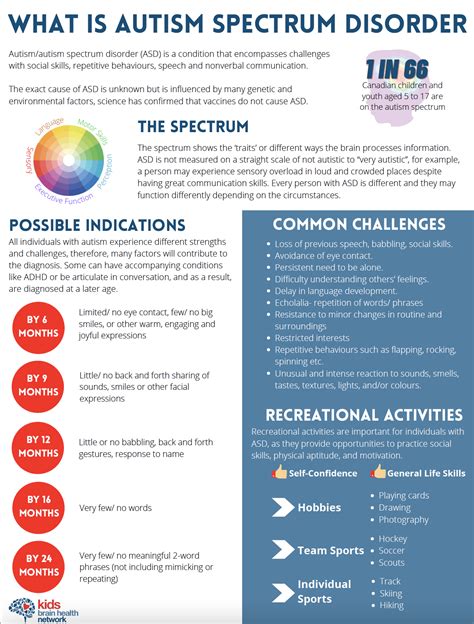 ASD 101 Autism Spectrum Disorder Fact Sheet Printable