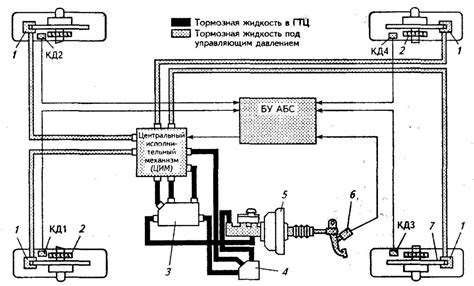 Abs braking system diagram