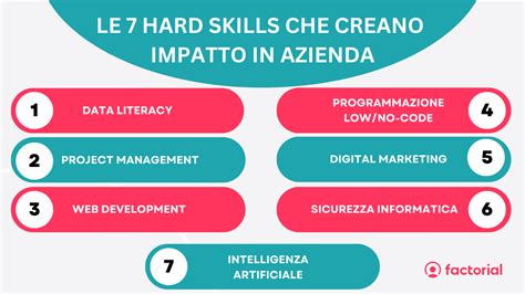 Hard Skills Esempi Di Competenze Che Creano Impatto In Azienda