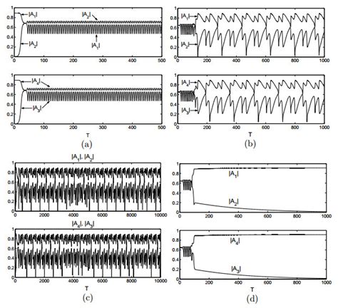 A Period Doubling Route To Spatiotemporal Chaos In A System Of Ginzburg