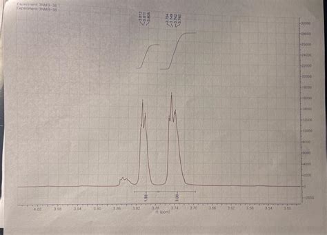 Solved Create A Structure From The Given Nmr With The