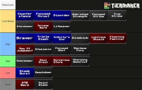 My Tier List for the Weapon Abilities in FF7R (Excluding Intergrade) : r/FFVIIRemake