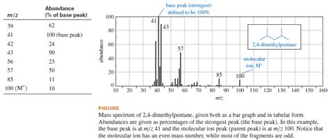 Mass Spectrometry Introduction Read Chemistry