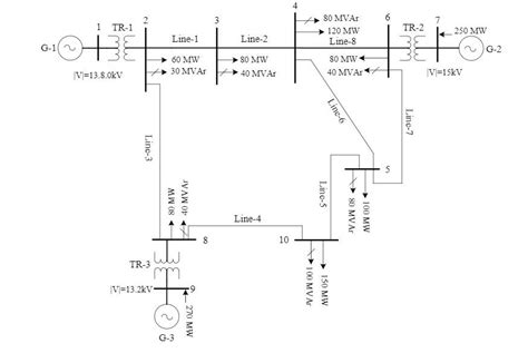 Solved Generators G Mva Kv G Mva Chegg