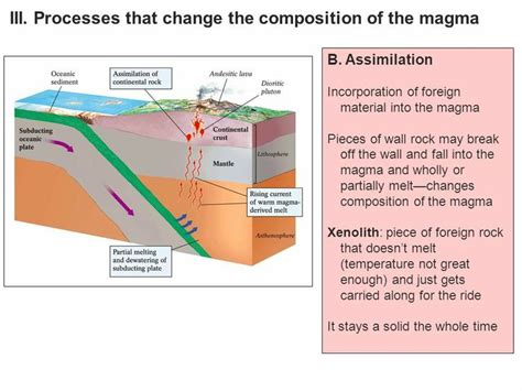 A Diagram Shows The Process Of Melting And Evading Water In An Area