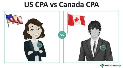 Usa Cpa Vs Canada Cpa Key Differences With Infographics