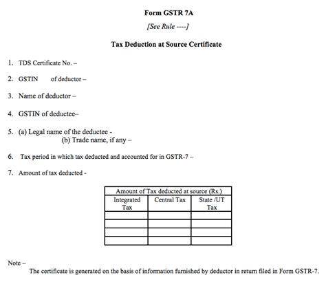 Gst Tds Rate Applicability And Procedure For Deduction