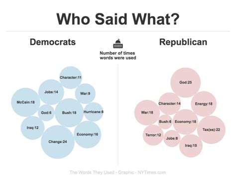 Socialism Vs Marxism Venn Diagram Communism Fascism Venn Ven