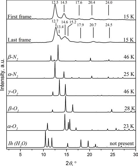 Iucr N O Icing In Single Crystal In House X Ray Diffraction