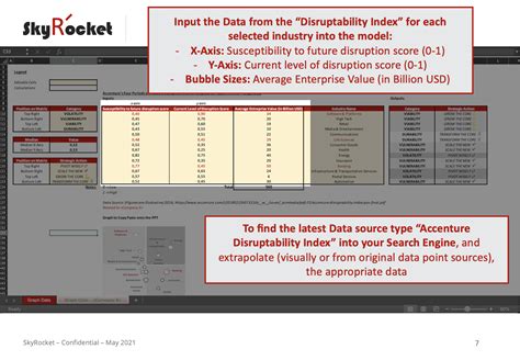 Accenture S Four Periods Of Industry Disruption Matrix Template Eloquens