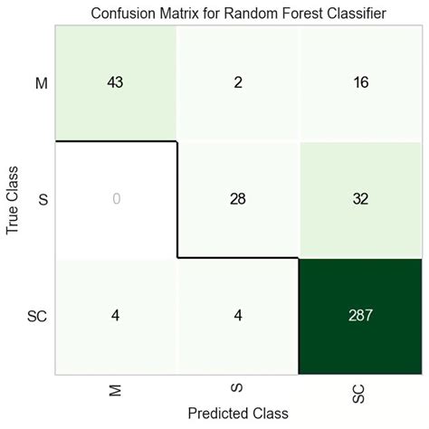 Confusion Matrices For Xgboost First Row And Rf Second Row Ac