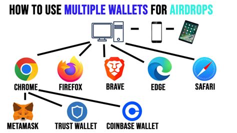 How To Manage Multiple Wallets For Airdrops Crypto Currency State