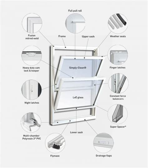 Window Anatomy Nepean Doors And Windows