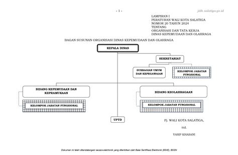 Organisasi Dan Tata Kerja Dinas Kepemudaan Dan Olahraga Dinas