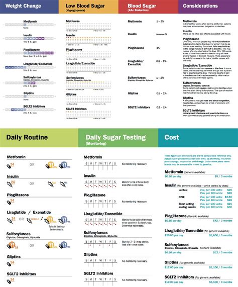 Benefits And Harms Of Intensive Glycemic Control In Patients With Type 2 Diabetes The Bmj