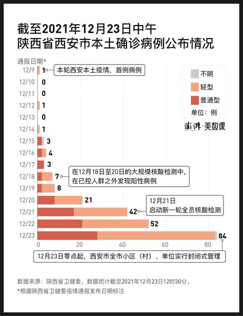 图解227例确诊流调，西安疫情传播链难以串联财经头条