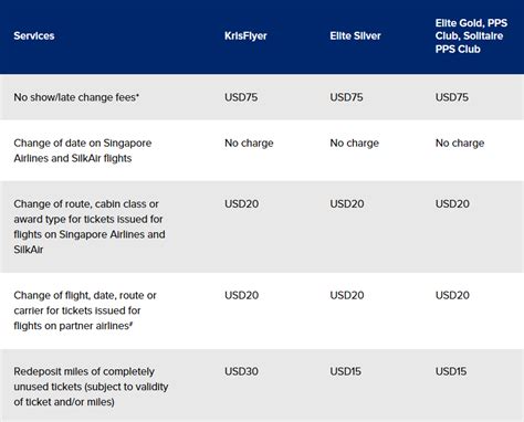 Our take on Singapore Airlines revised fare types—Point Hacks