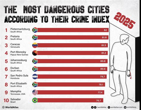 Top 10 Most Dangerous Neighborhoods 15 Most Dangerous Cities In The US