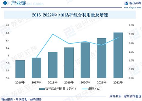 【前景趋势】一文读懂2023年中国生物质能发电行业未来发展前景及趋势（智研咨询发布） 内容概述：到2022年底，我国生物质发电装机容量累计达到