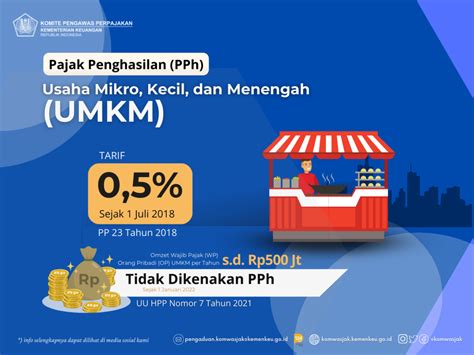 Ketentuan Pelaporan Spt Tahunan Bagi Wp Umkm Pajak