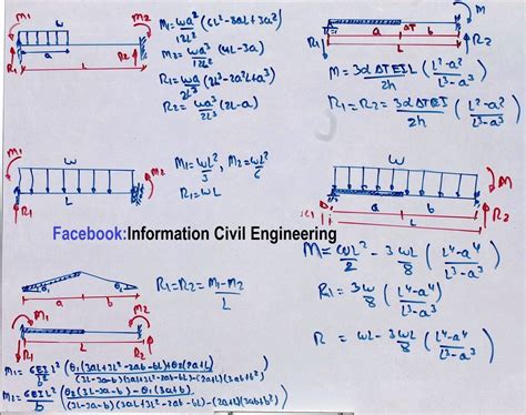 Important Formulas for Structural Analysis – Engineering Feed