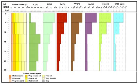 Minerals Free Full Text Fractionation Trends And Variability Of