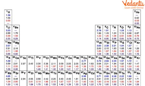 Effective Nuclear Charge Important Concepts And Tips For Jee