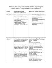 Postpartum Normal Physiological Characteristics And Changes Docx