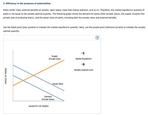 Solved 2 Efficiency In The Presence Of Externalities Parks Chegg