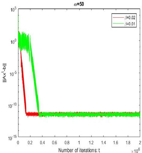 Figure 3 From A Proximal Alternating Direction Method Of Multiplier For