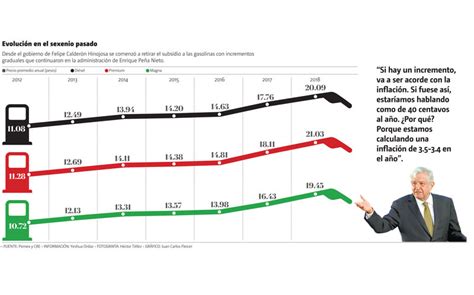 Cero Gasolinazo Amlo En El Norte Lío Con Los Precios