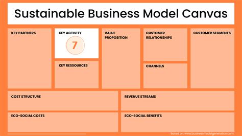 Key Activities Business Model Canvas Guru