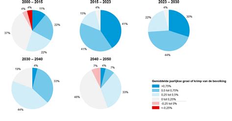 De Bevolkings En Woningbehoefteprognose Noord Brabant