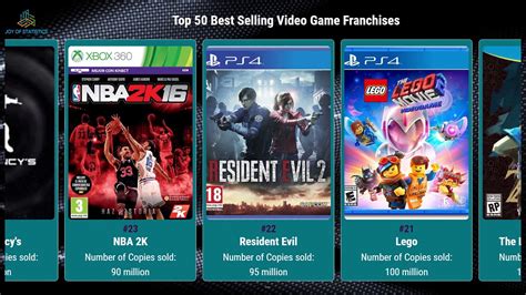 [top 50] Best Selling Video Games Franchises Of All Time Youtube