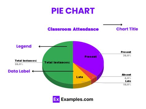 Pie Charts - Examples, Uses, Advantages, Formula