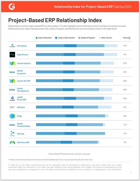 G Project Based Erp Relationship Index Spring Acumatica Cloud Erp