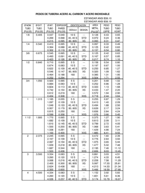 Tabla De Espesores Nominales